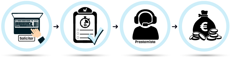 prestamos-ico-conseguir-dinero-para-proyectos